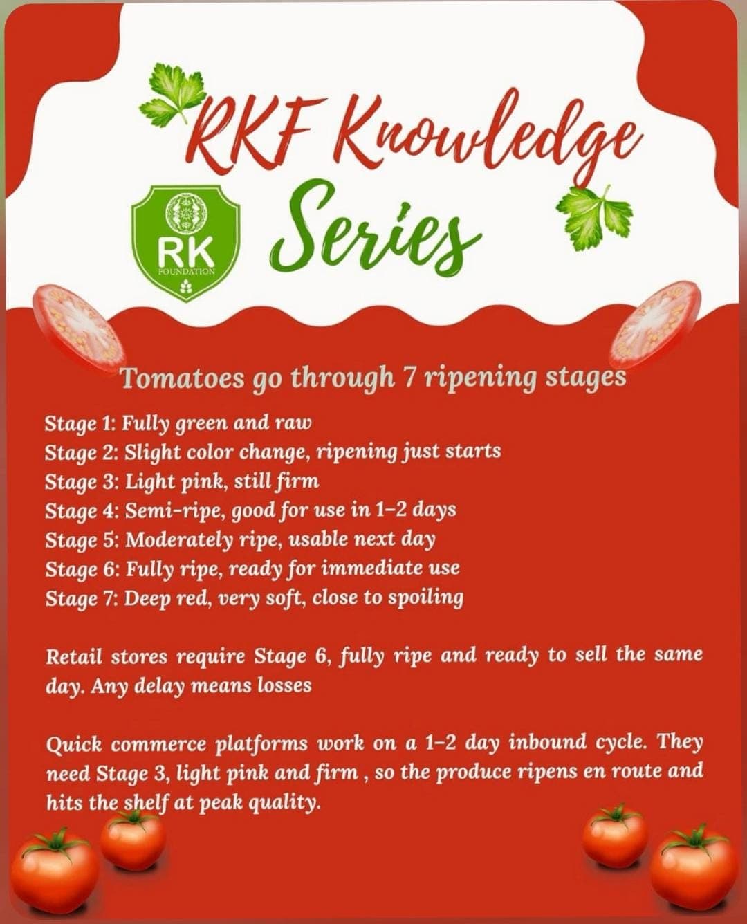 Tomatoes Go Through 7 Ripening Stages