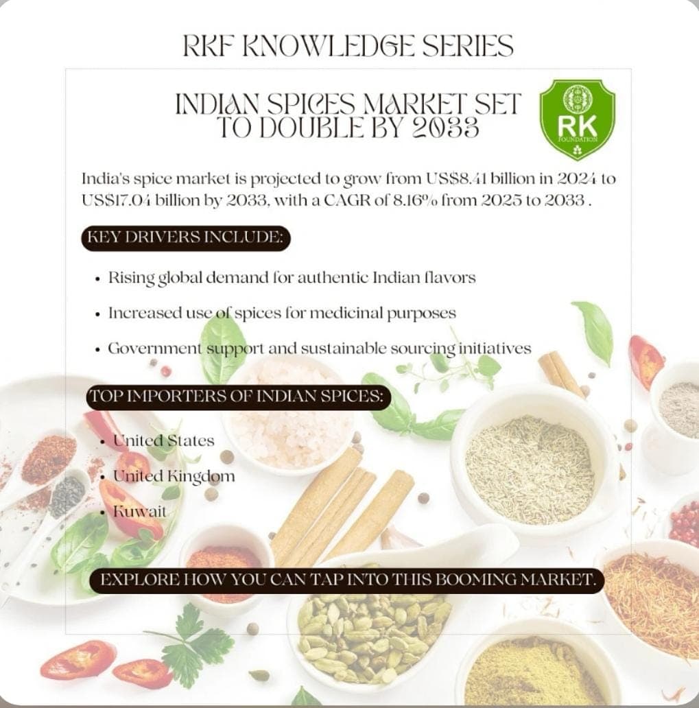 Indian Spices Market Set to Double by 2033