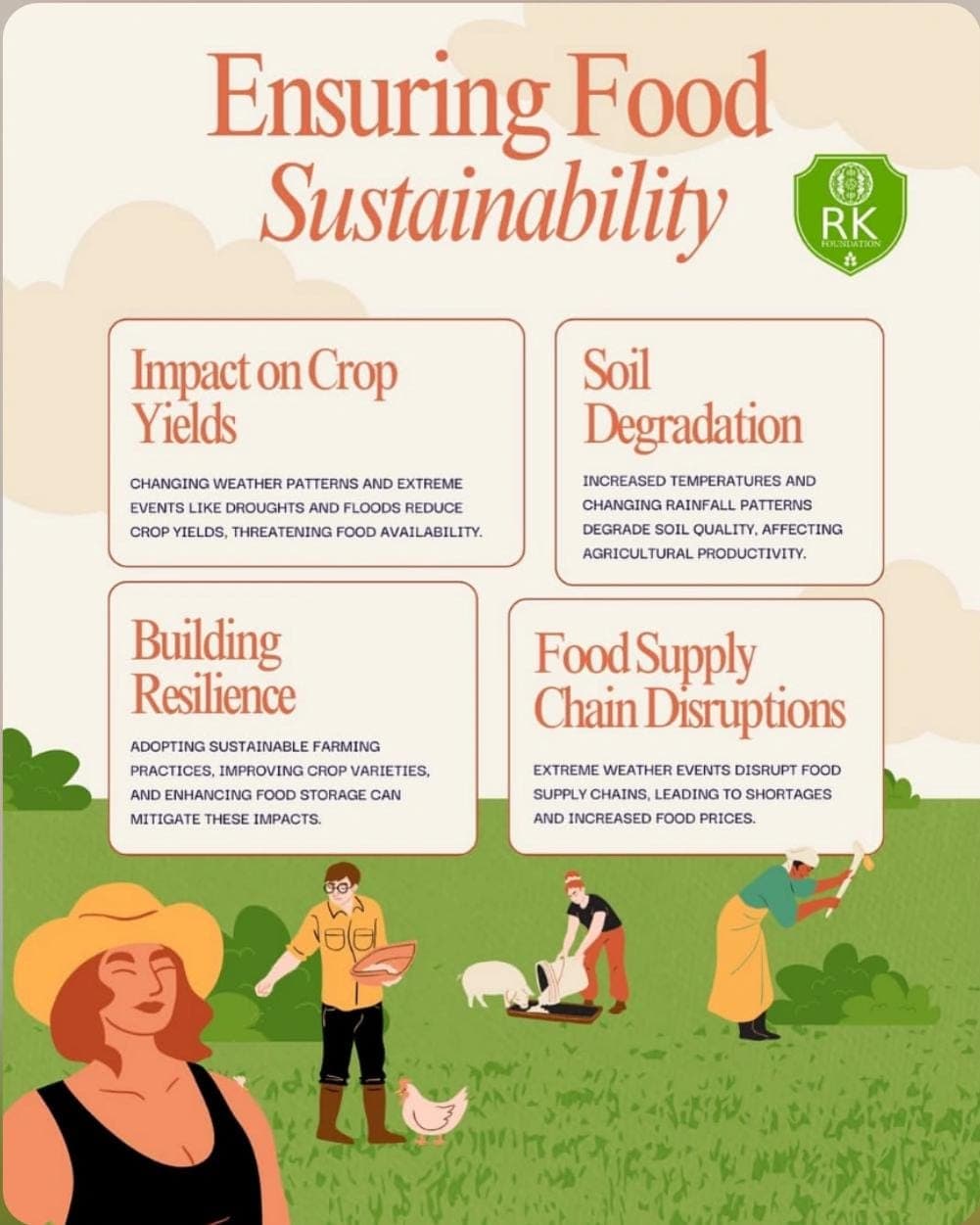 Ensuring Food Sustainability