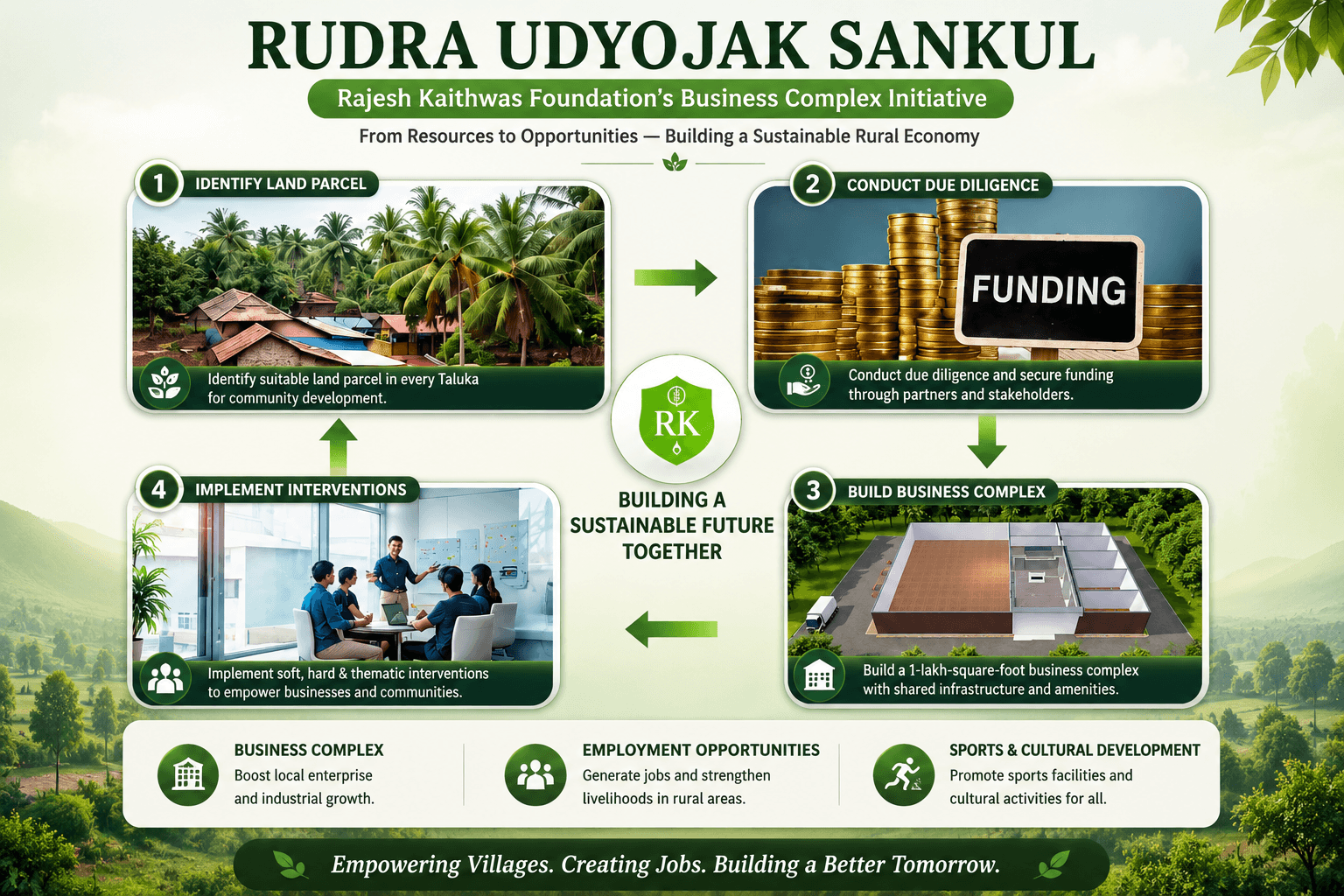 Rudra Udyojak Sankul